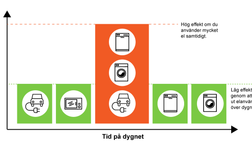 Illustration energiförbrukning